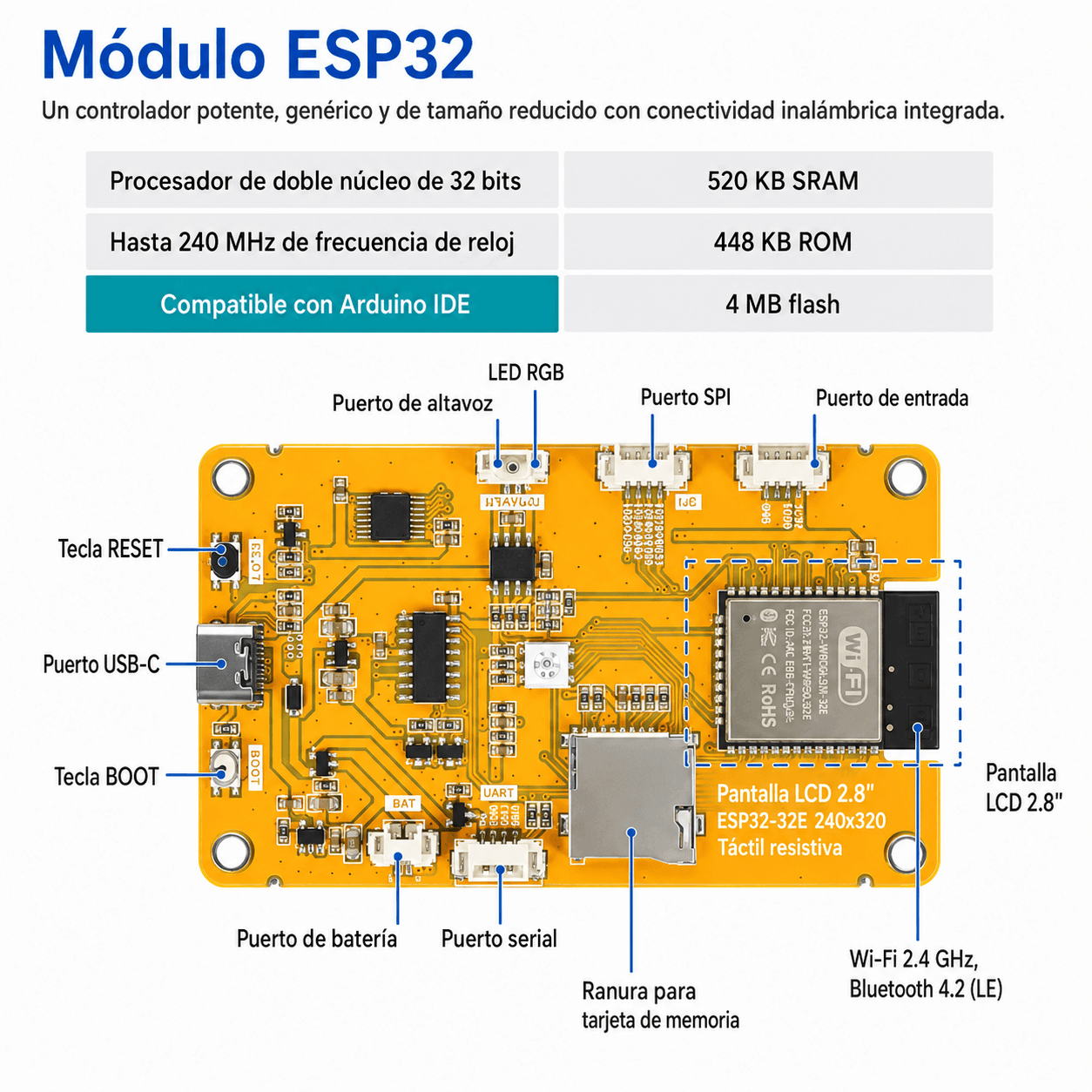 Módulo de Pantalla Táctil con ESP32